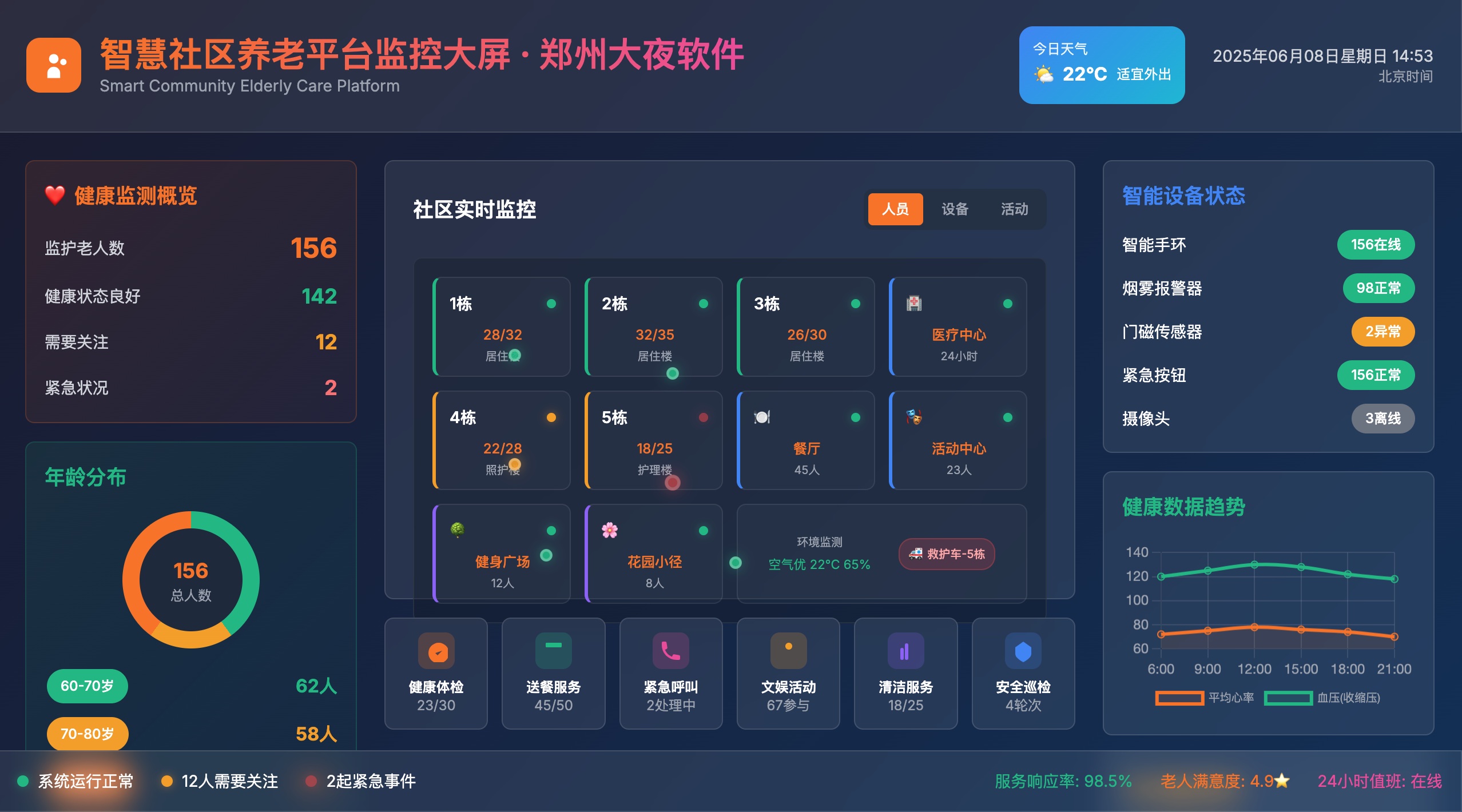 智慧社区养老平台