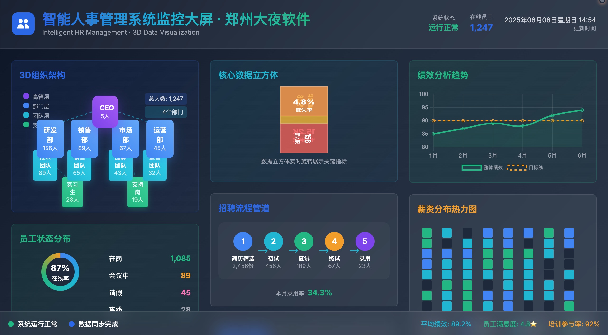智能人事管理系统
